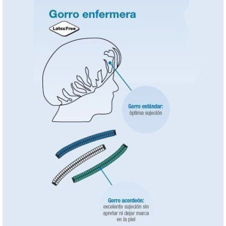 Gorro enfermera 2 gomas pp 15