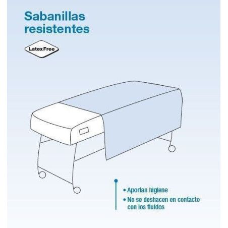 Sabanilla Resistente
